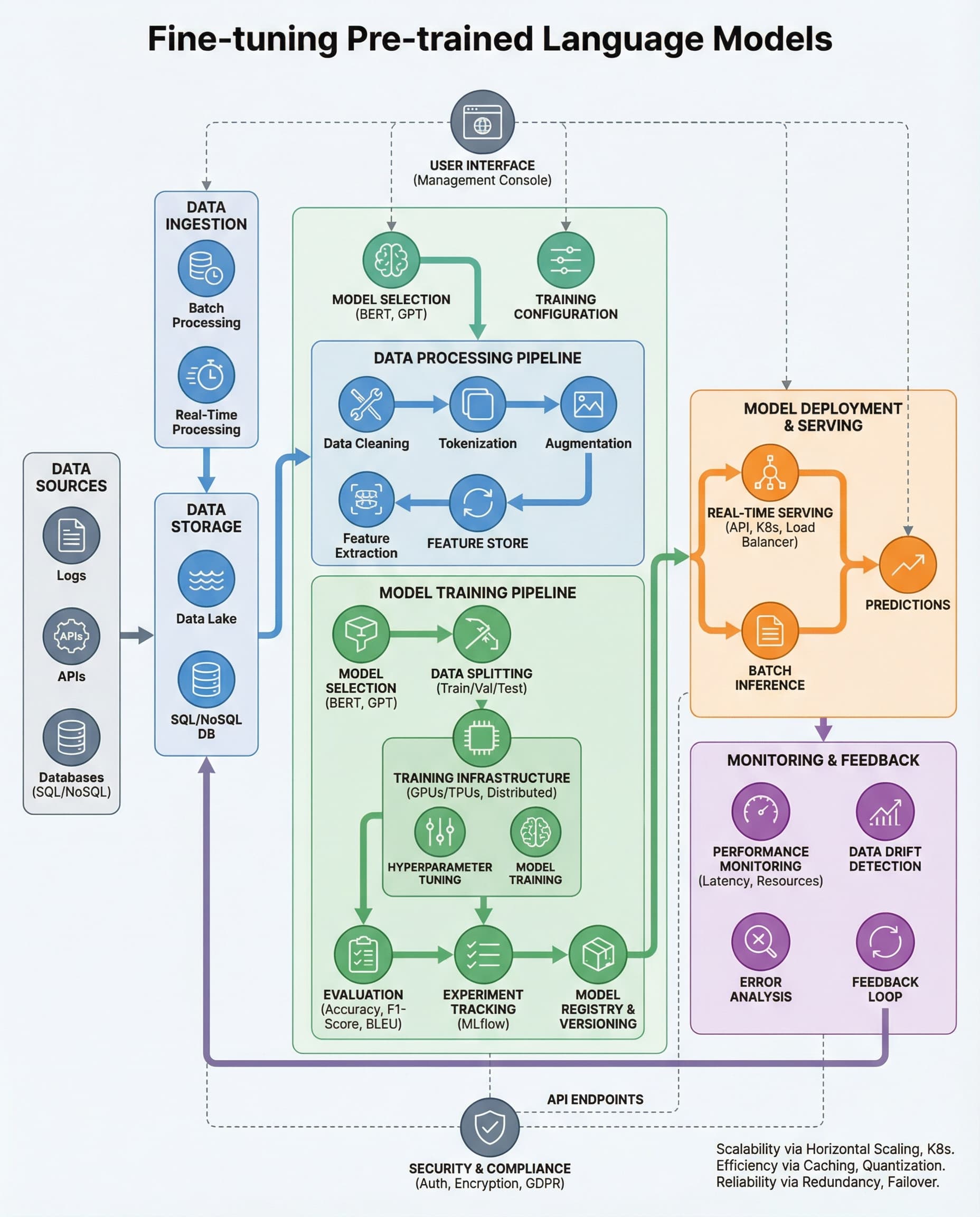 Fine-Tuning LLMs: Why Model Versioning Is Non‑Negotiable in System Design Interviews