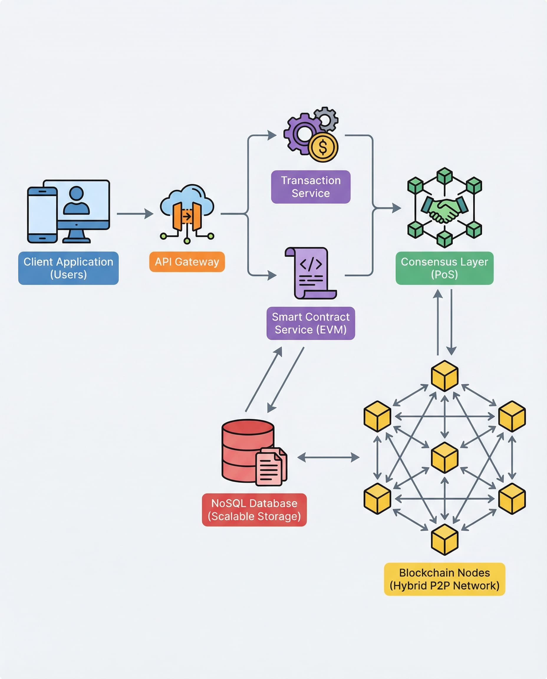 Blockchain Interviews: If You Can’t Explain Consensus, You Don’t Own the Design