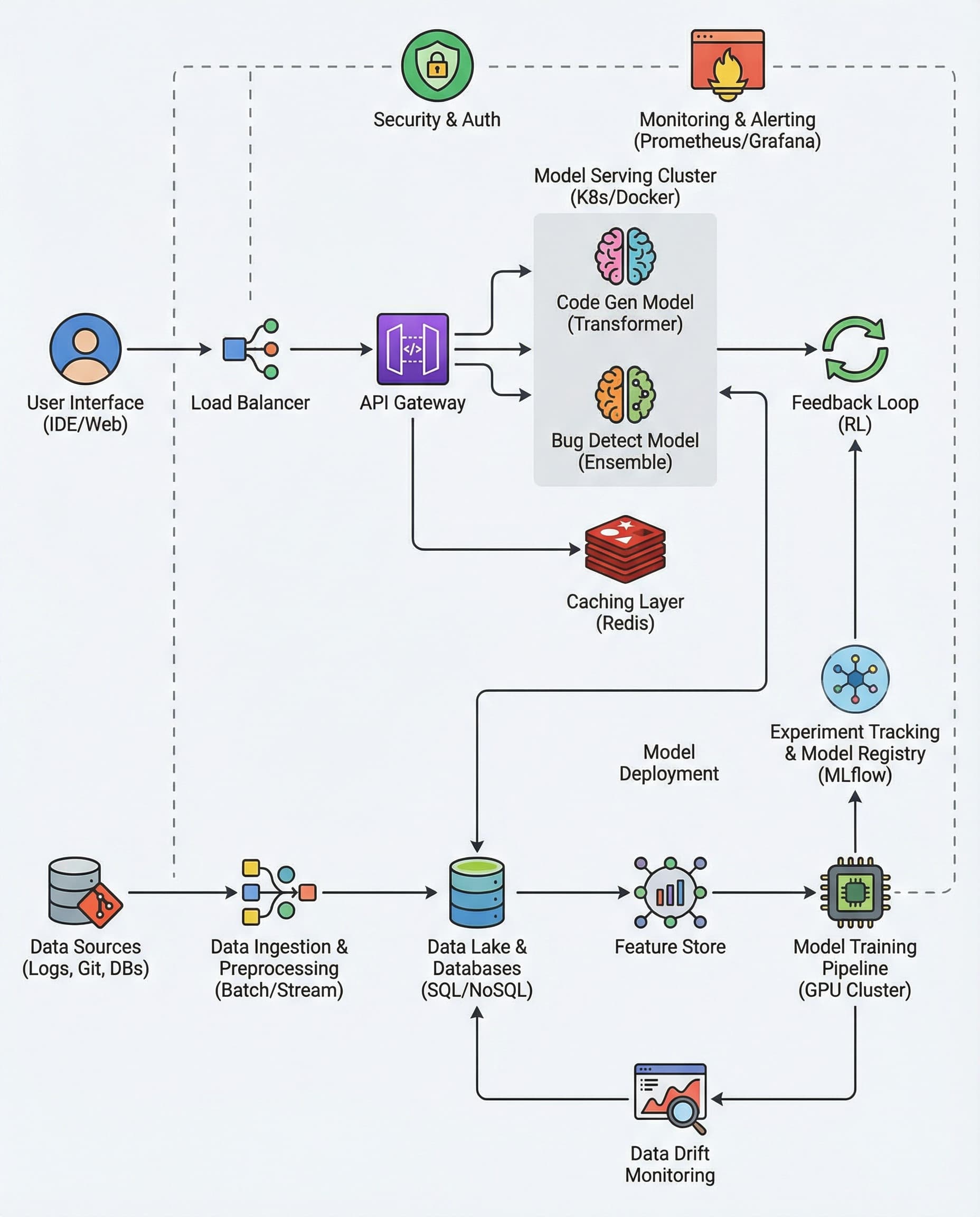 Stop Measuring Code Gen with BLEU: Interviewers Want This Instead