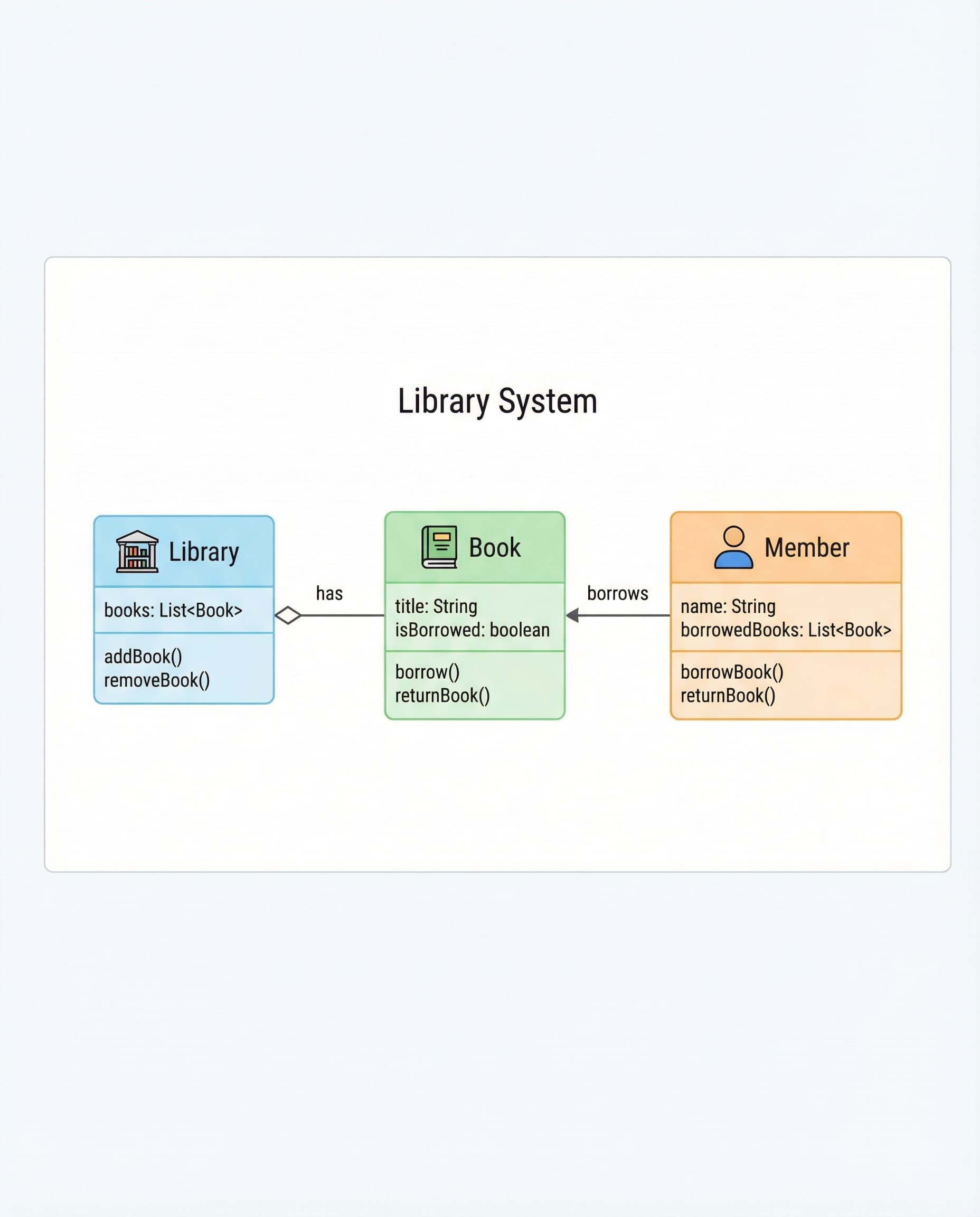 Java OOD Interviews: Stop Memorizing—Start Designing
