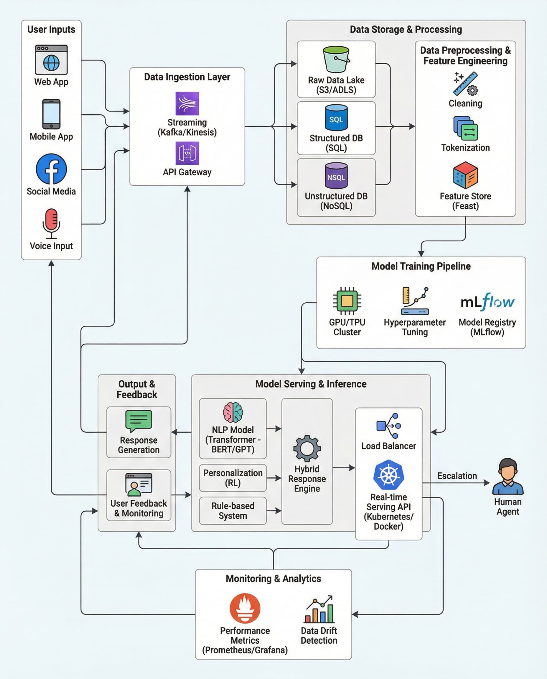 Chatbot Interviews: Stop Saying “Accuracy” — Measure Latency Like a Real Engineer