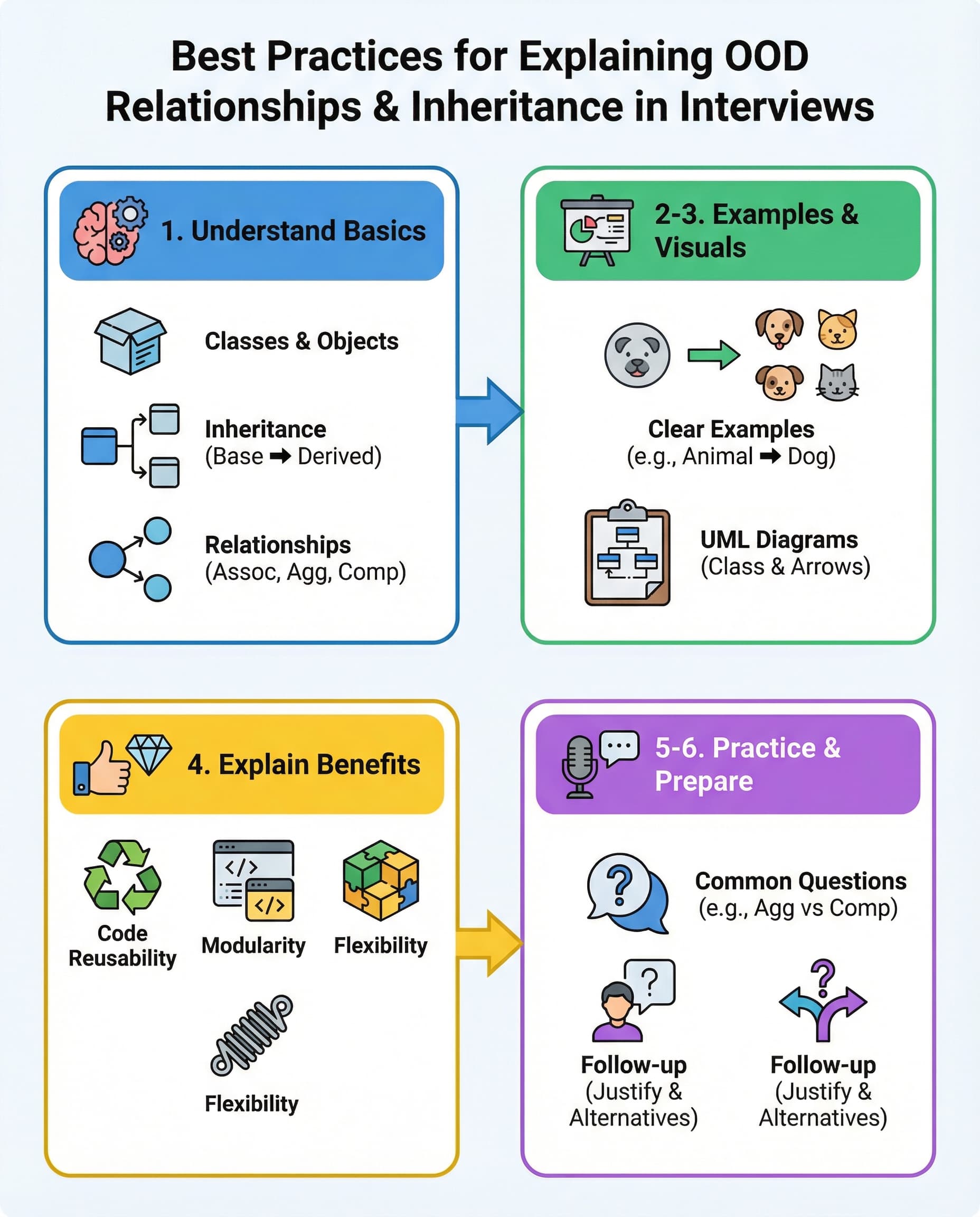 OOD Interviews: Explain Inheritance vs. Relationships Like You Mean It