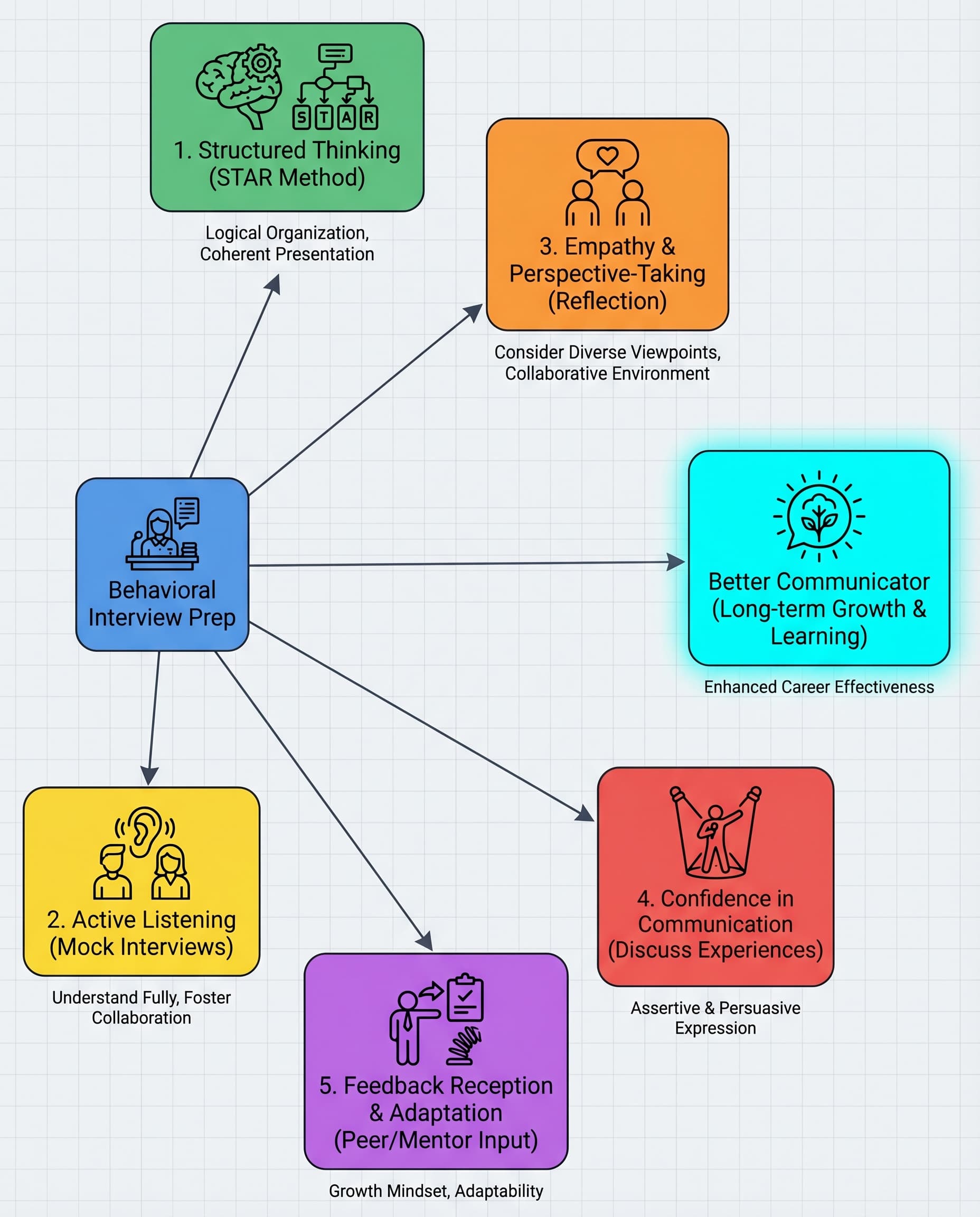 Behavioral Interview Prep Isn’t Optional—It’s Communication Training