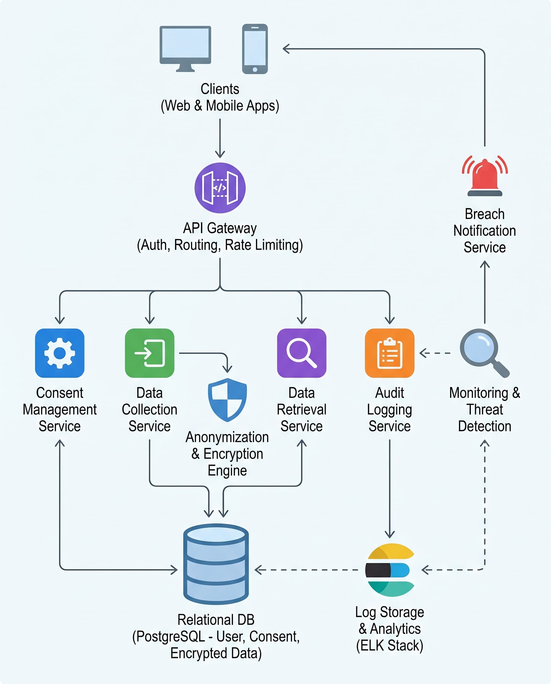 Audit Logs in Privacy Systems: If You Can’t Prove It, You’re Not Compliant