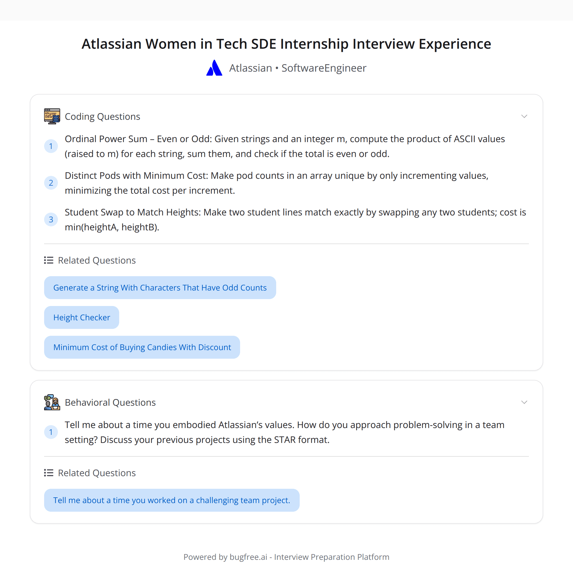 Atlassian Women in Tech SDE Internship — High-Score (Bugfree Users) Interview Experience & Tips