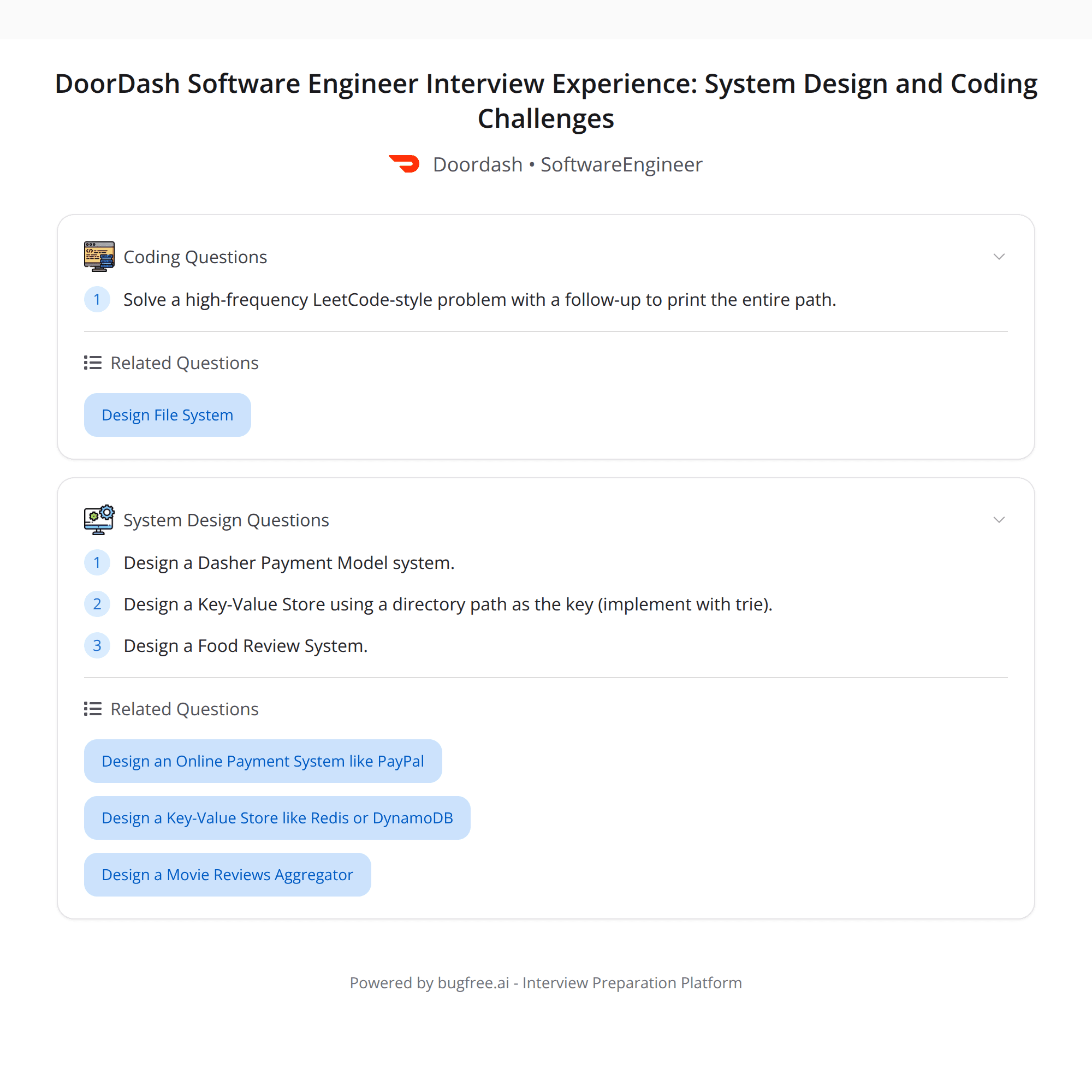 High-Score DoorDash SWE Interview Experience (Bugfree Users): System Design + LeetCode-Style Coding