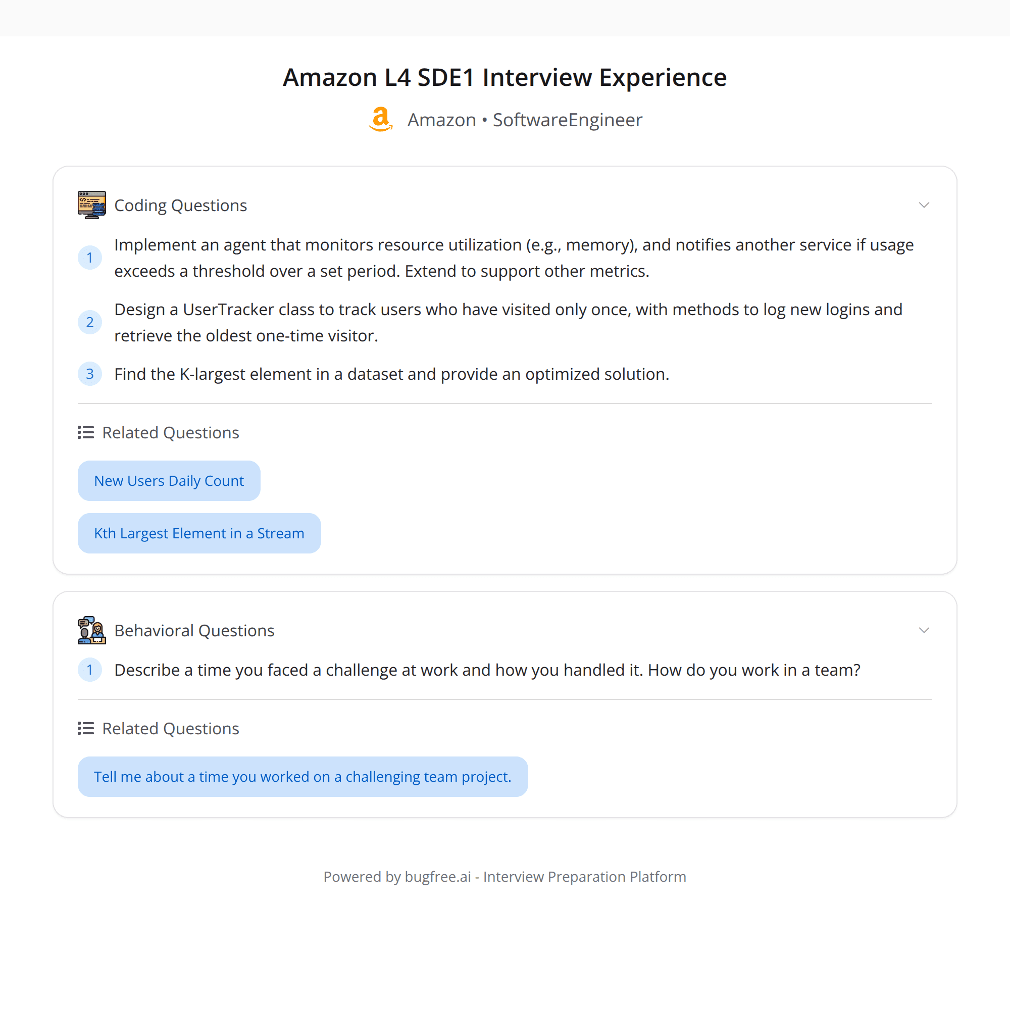 High-Score (Bugfree Users) Amazon L4 SDE1 Interview Experience: 3 Rounds That Test Real-World Engineering