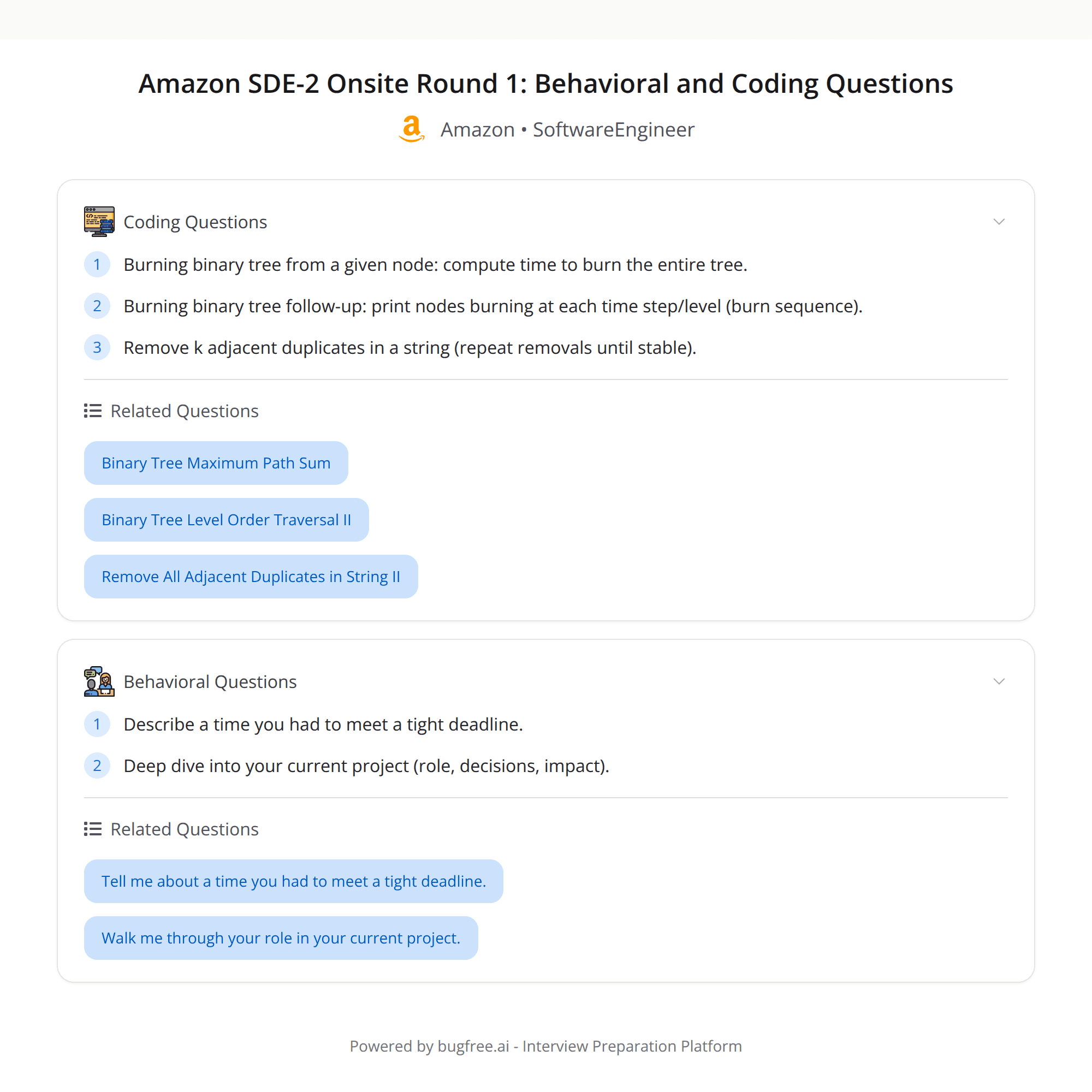 High-Score Interview Experience: Amazon SDE-2 Onsite — Behavioral + Tree & String Coding