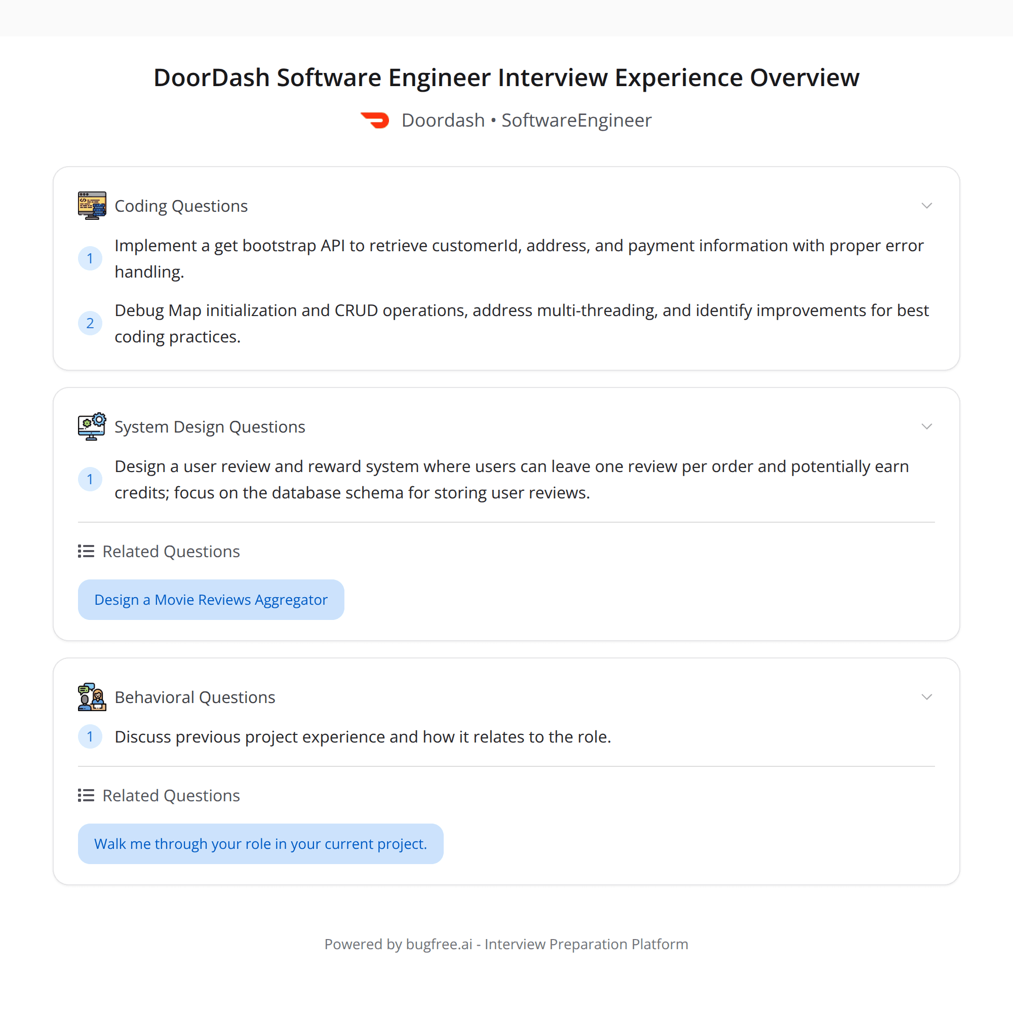 High-Score (Bugfree Users) DoorDash SWE Interview Experience: 4 Rounds You Can Prep For