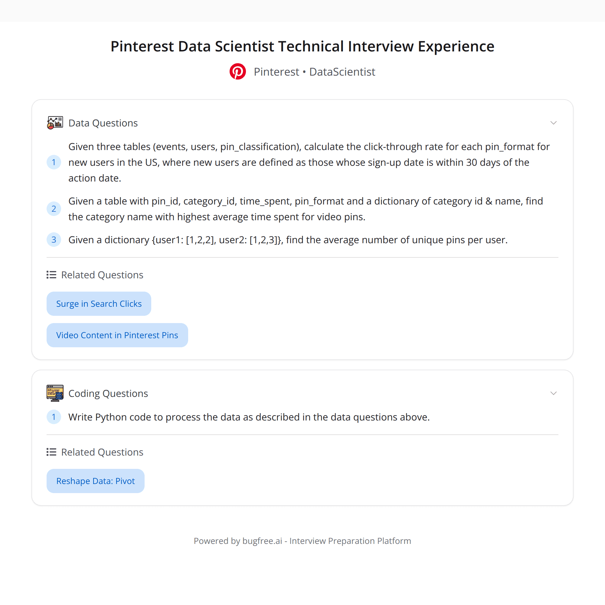 High-Score (Bugfree Users) Interview Experience: Pinterest Data Scientist Technical Round — SQL + Python + Experiment Design
