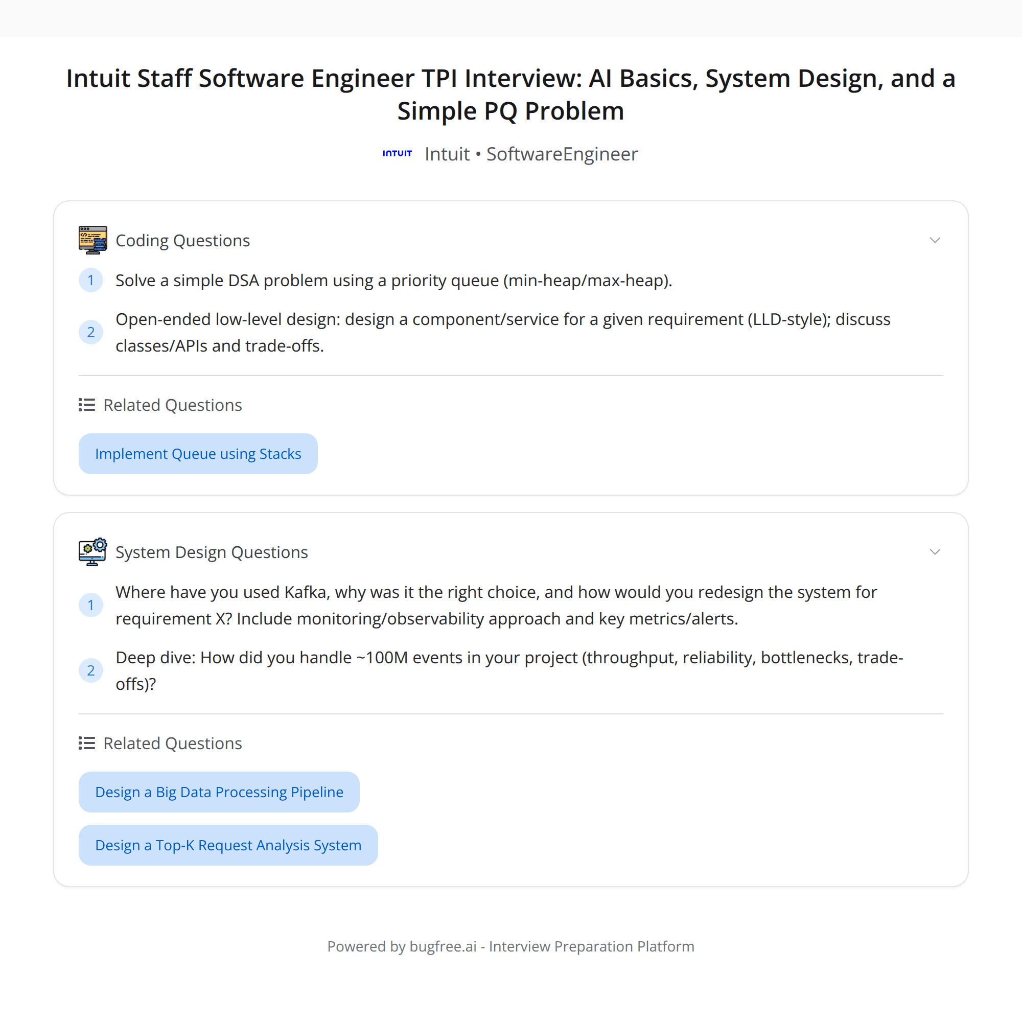 High-Score Interview: Intuit Staff SWE (TPI) — AI Basics, Kafka at Scale & PQ Coding