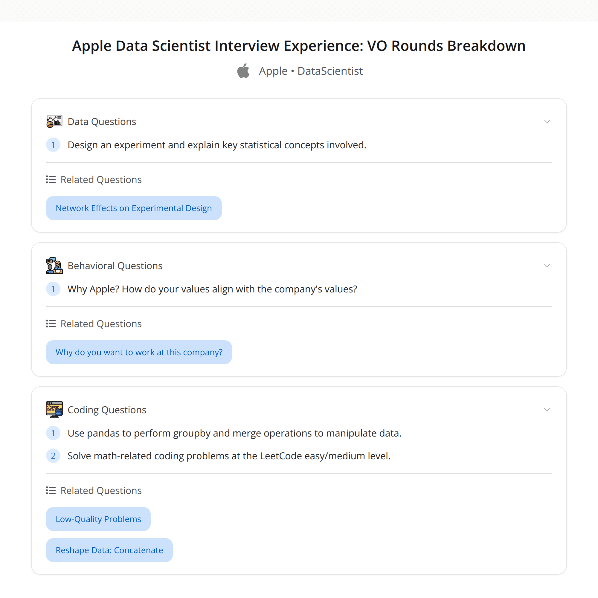 High-Score (Bugfree Users) Apple Data Scientist Interview: VO Rounds That Actually Matter