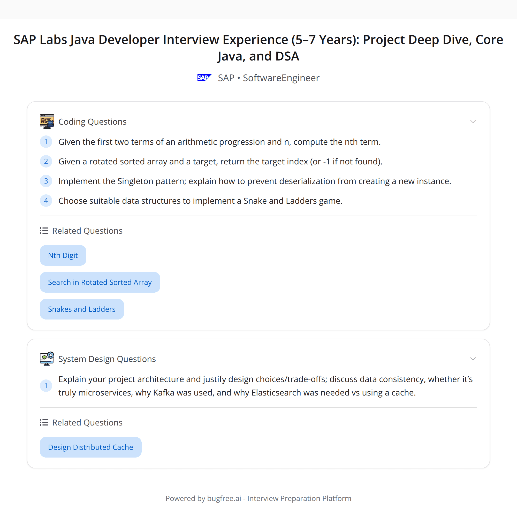 High-Score SAP Labs Java Interview (5–7 YOE) — Bugfree Users Share a Project-First, Core-Java + DSA Playbook