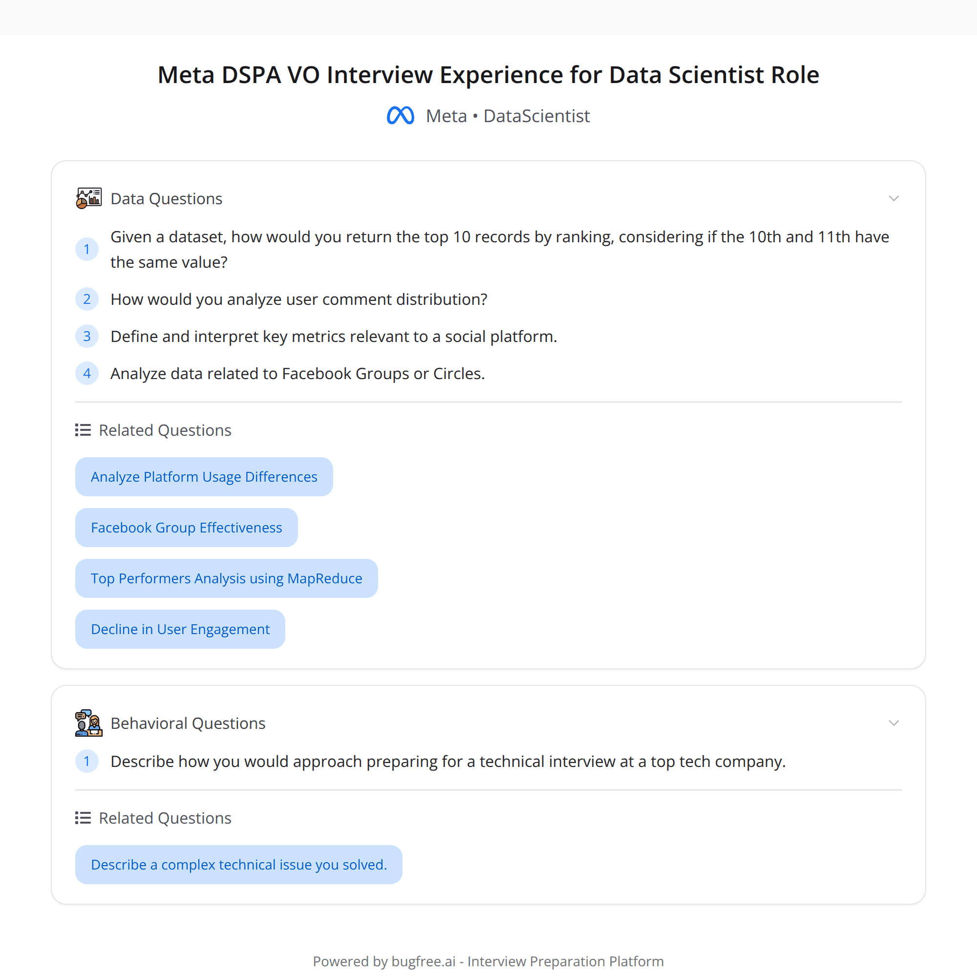 High-Score (Bugfree Users) Interview Experience: Meta Data Scientist (DSPA VO) — What Really Gets Tested