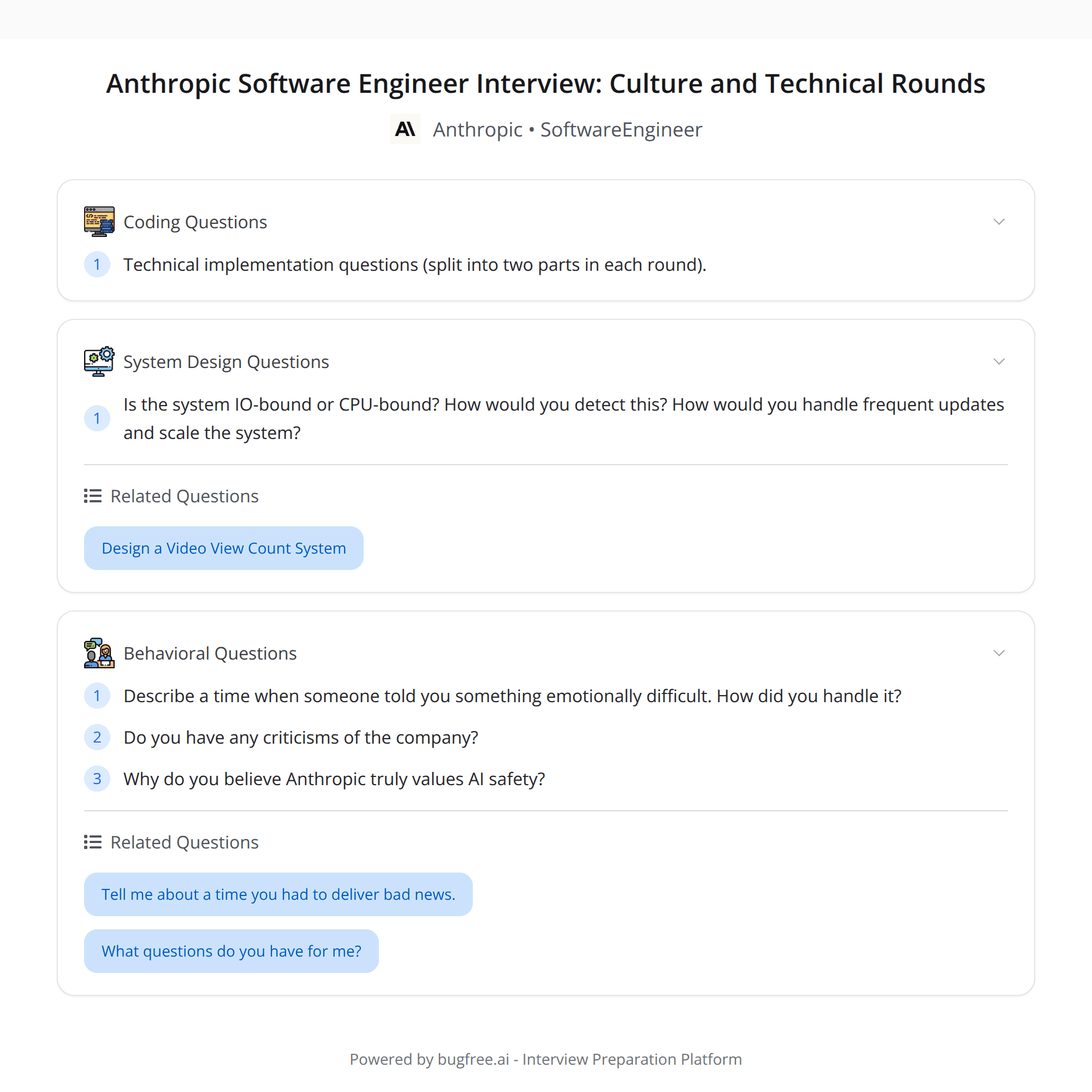 High-Score (Bugfree Users) Interview Experience: Anthropic SWE Rounds—Culture + Practical Systems Thinking