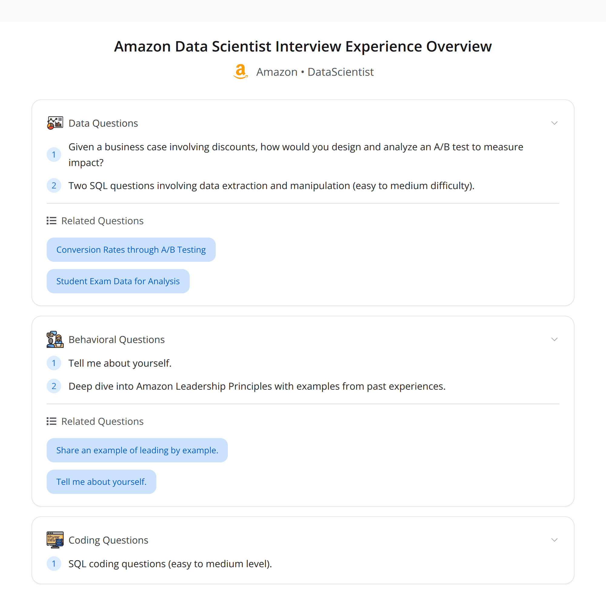 High-Score Amazon Data Scientist Interview Experience (Bugfree Users): What to Expect & How to Prepare