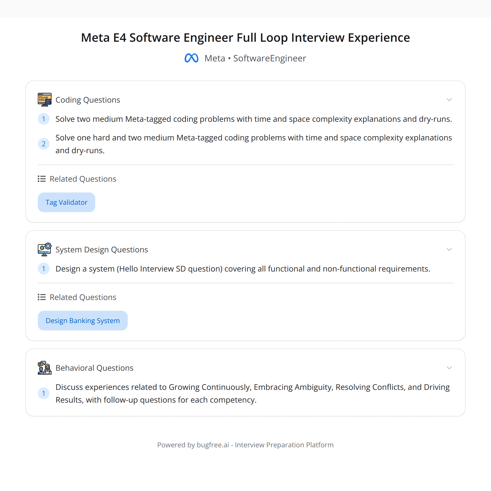 High Score Meta E4 Interview Experience: Insights from a Bugfree User