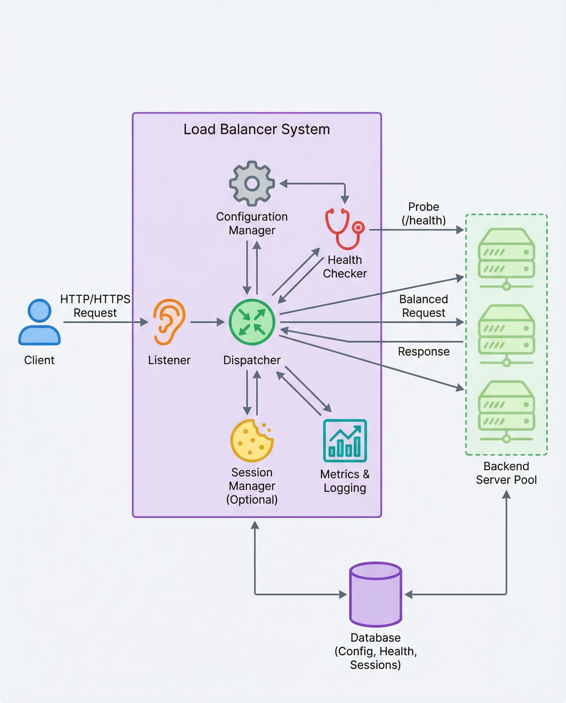 Health Checks: The One Detail That Makes Your Load Balancer “Real” in Interviews