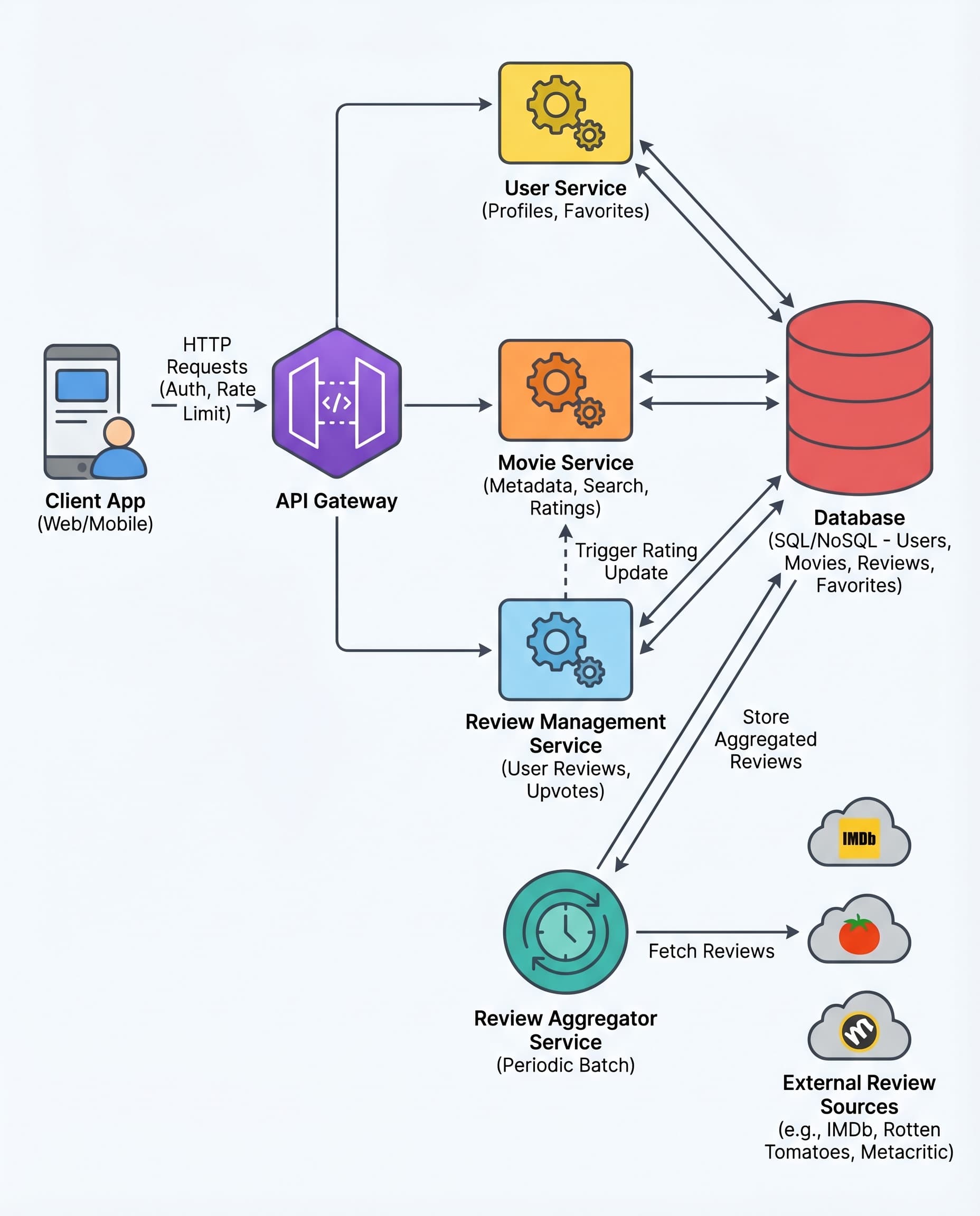 Batch Sync vs Real-Time: The Interview Trade-off You Must Nail