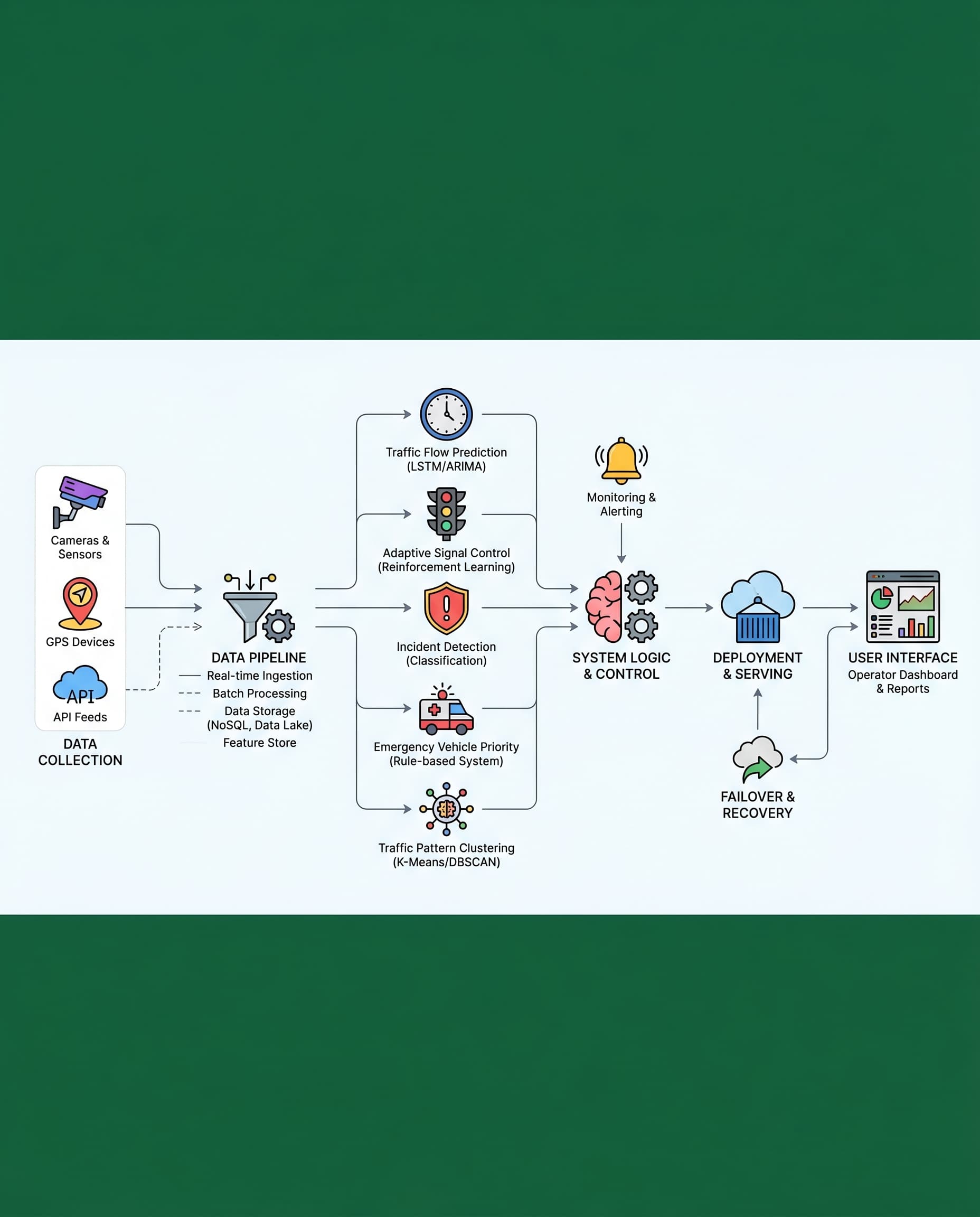 In Traffic Control ML, Your RL Metric Isn’t “Accuracy”—It’s Waiting Time