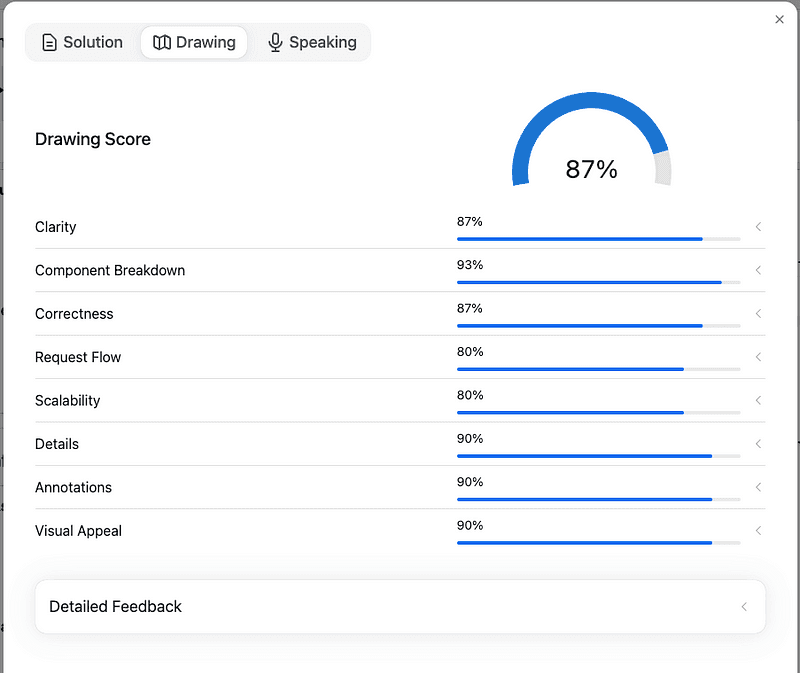 Score: 87! Design Rate Limiter Design — beginner system design question