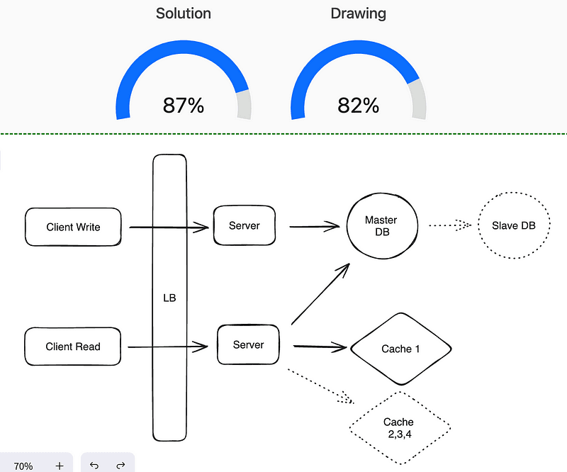 System Design for Beginners: Distributed Cache