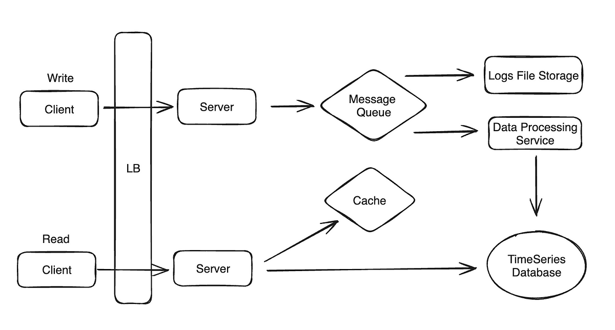 System Design: Trending Topic SystemKey Concepts and Tips