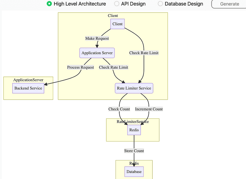The Importance of Clear Diagrams in System Design Interviews