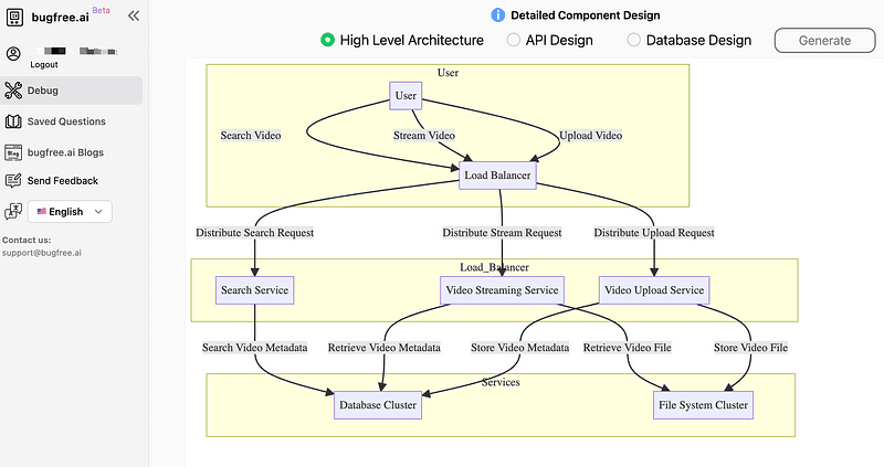 Mastering the System Design Interview: Tips and Tools for Success