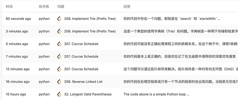 The Beauty of a Compact LeetCode Mistake Collection: Quality Over Quantity