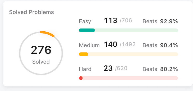 Double your Leetcode Efficiency 🔥 From Newbie to Mastery