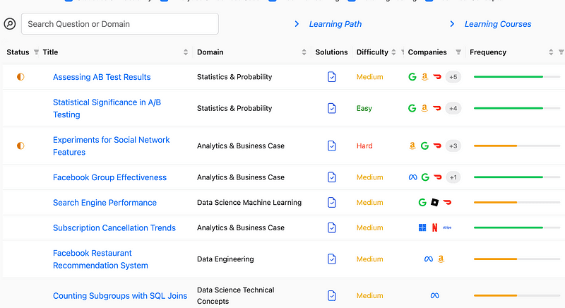Resource for Data Scientist Interview Prep: 300+ Questions, Real-World Cases, and Hands-On Lessons